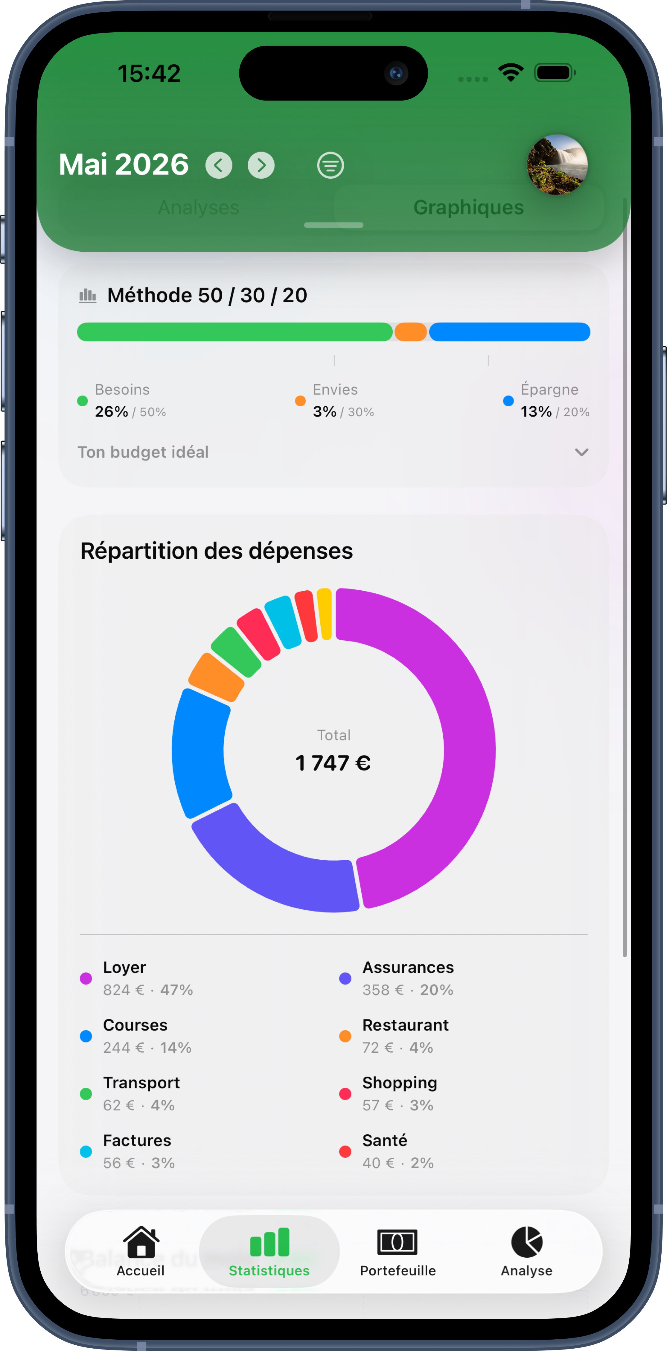 Tes dépenses, enfin lisibles d’un coup d’œil
